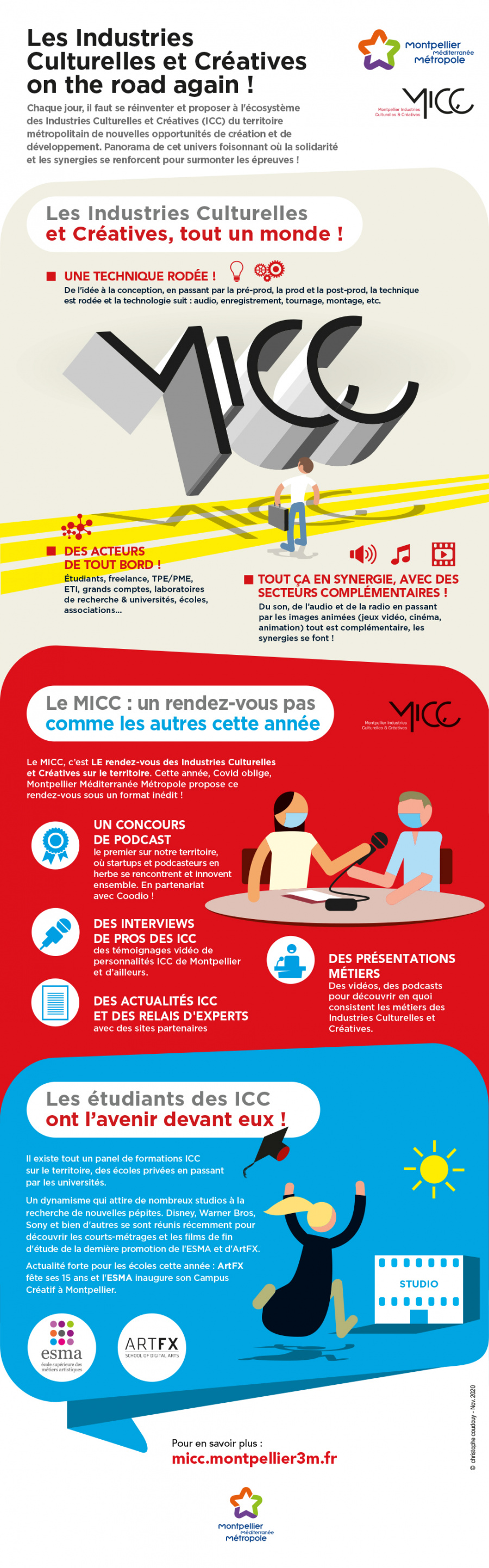 Infographie MICC 2020